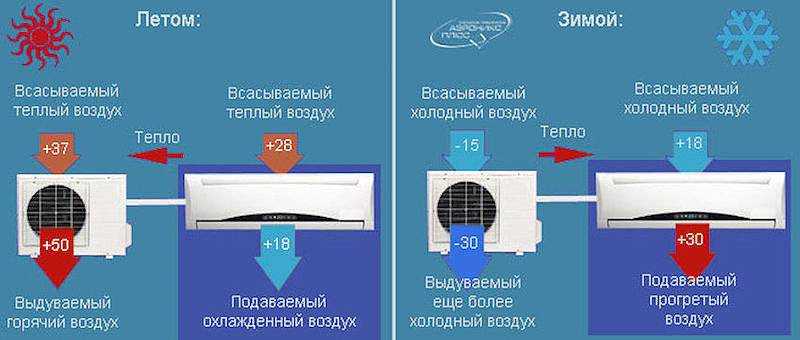 На какую температуру включать кондиционер чтобы не заболеть - советы экспертов | инред: инженерные решения дома