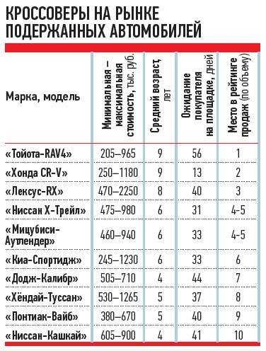Самые неприхотливые и неубиваемые автомобили для российских дорог - рейтинг 2022 года - топ авто фишка