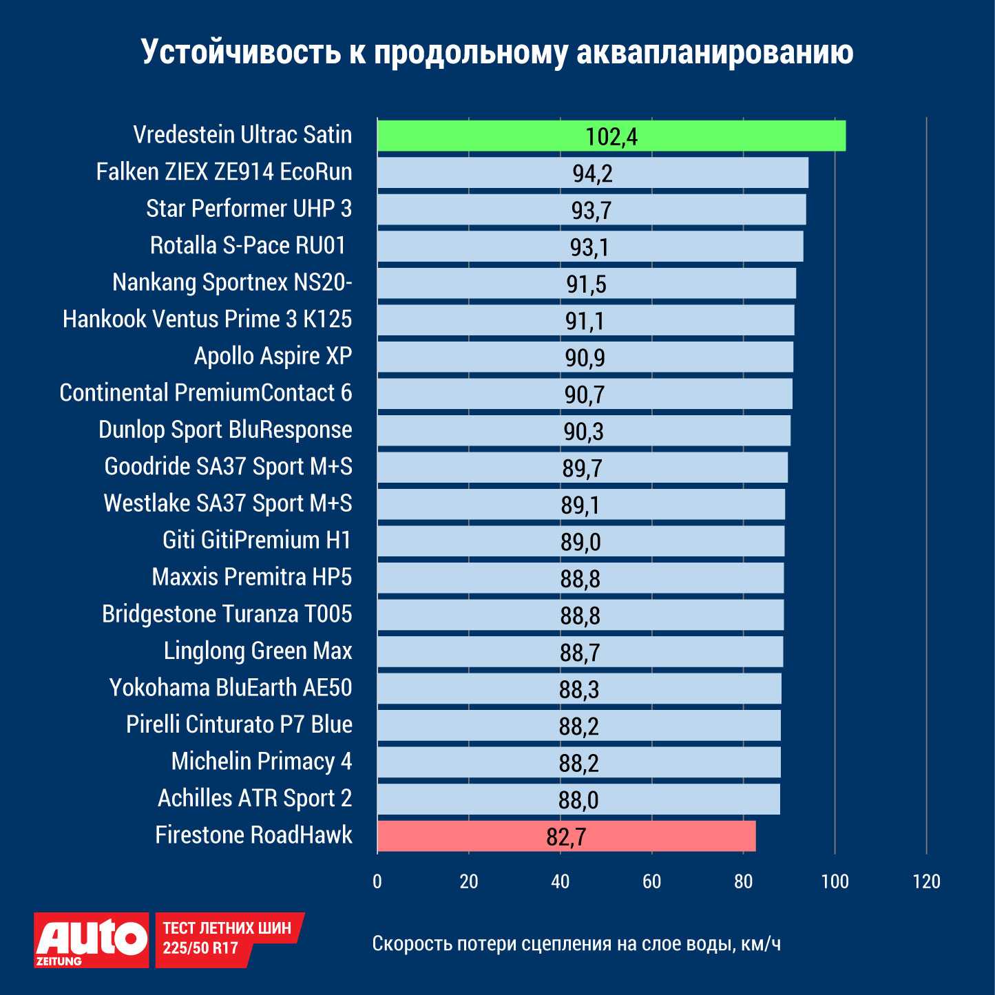 Топ-11 лучших производителей китайских шин: рейтинг + советы по выбору