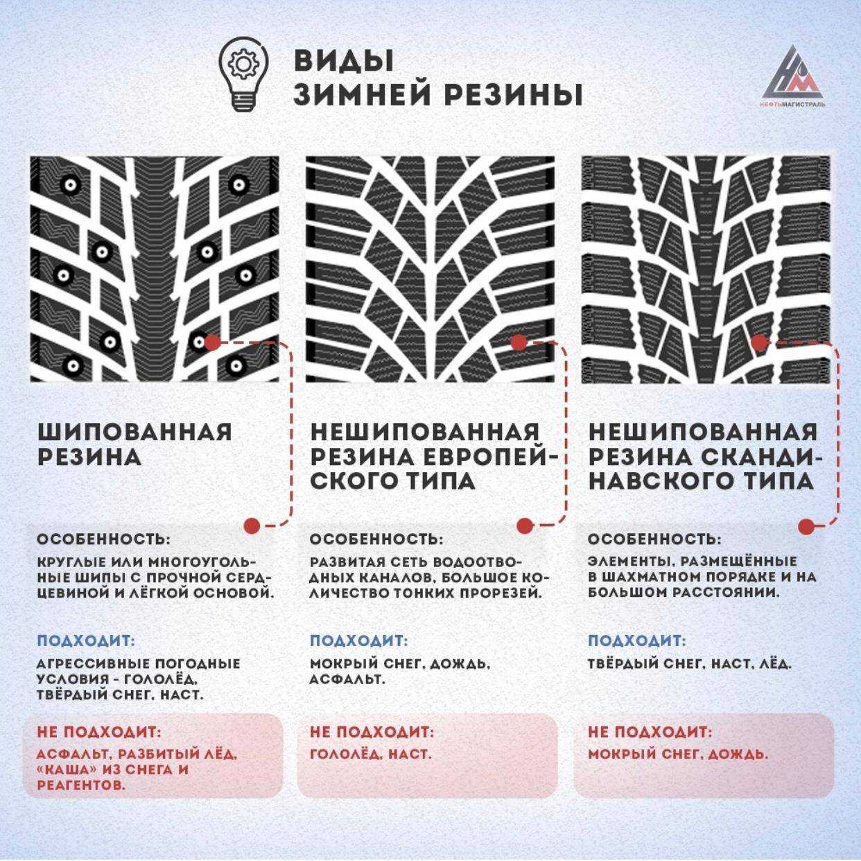 От чего зависит сцепление шин с дорогой? часть 2