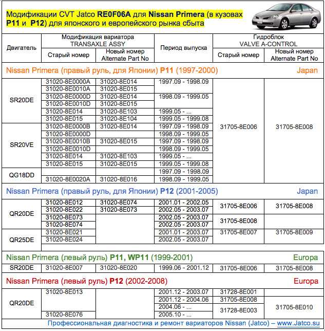 Nissan serena 1995 года отзыв владельца