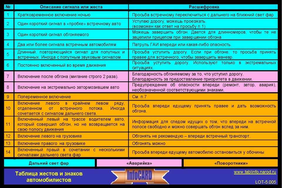 Лучшие сигнализации для автомобиля в 2022 году