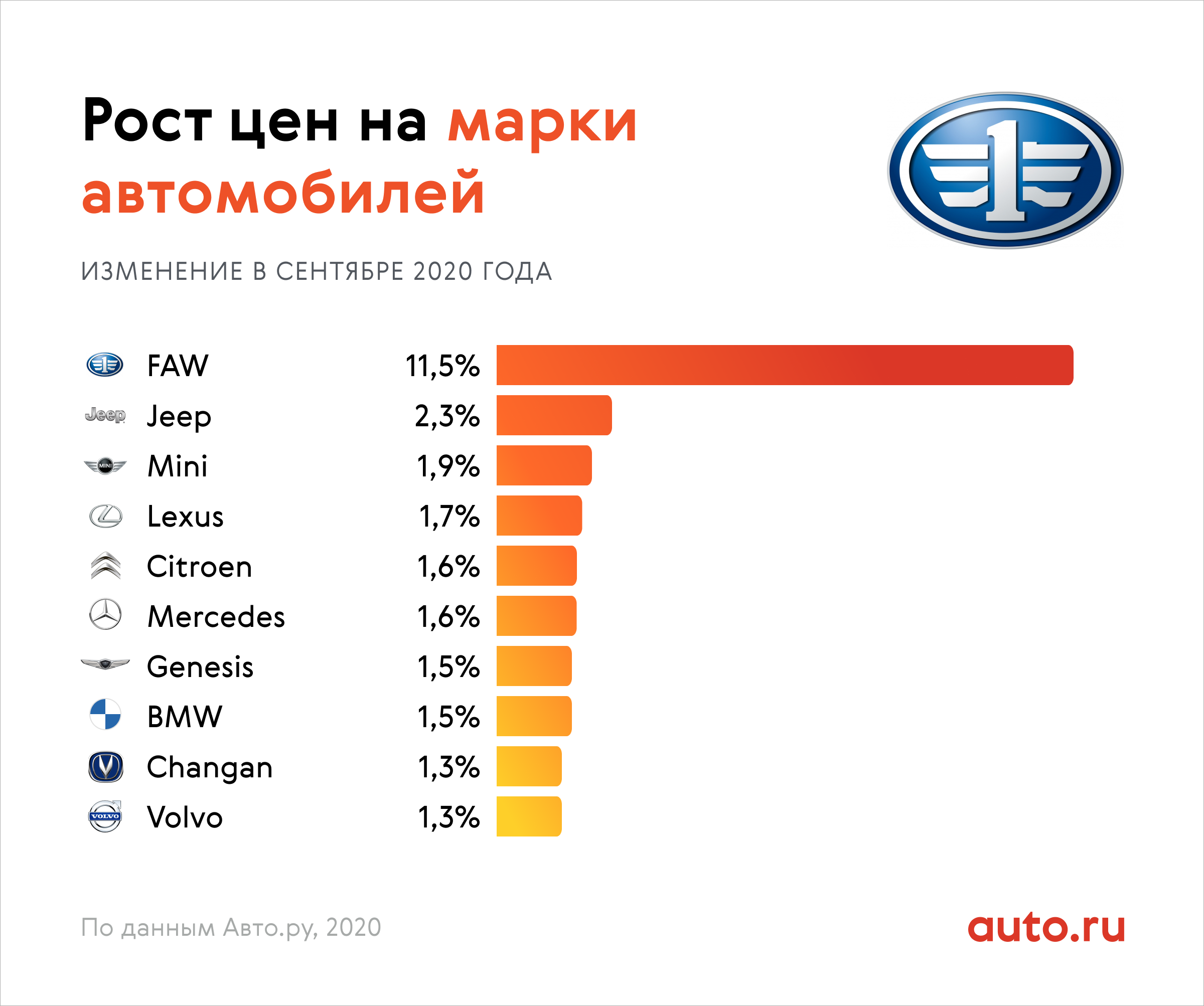 50 самых надежных автомобилей с пробегом 2021 - рейтинг tuv