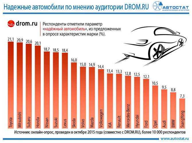 Топ-40 лучших машин для путешествий и дальних поездок на 2023 год