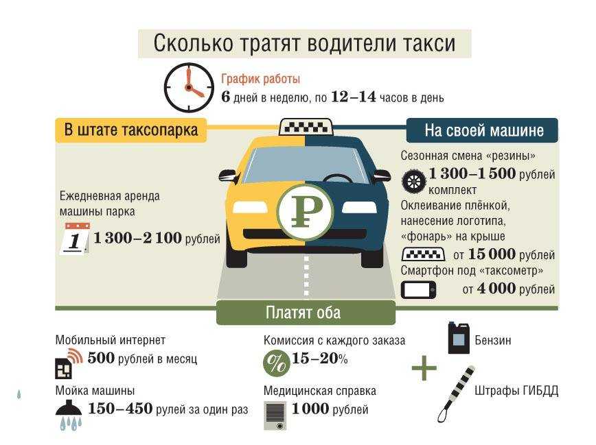 Выгодно ли работать в такси на арендованной машине ⋆ о такси