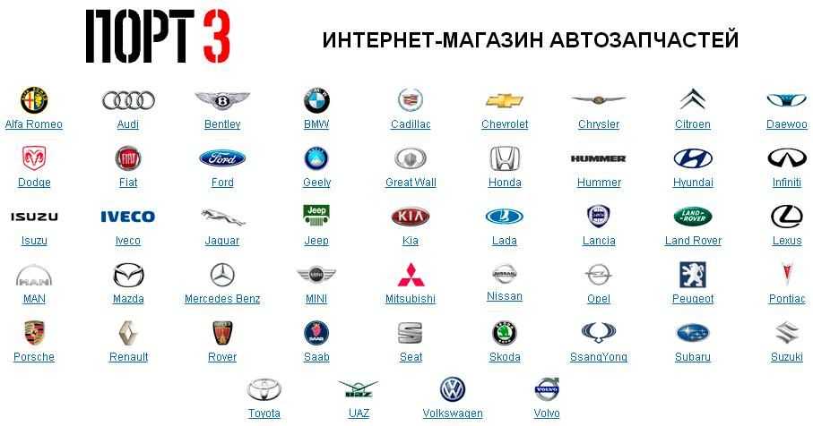 Самый надежный российский автомобиль
