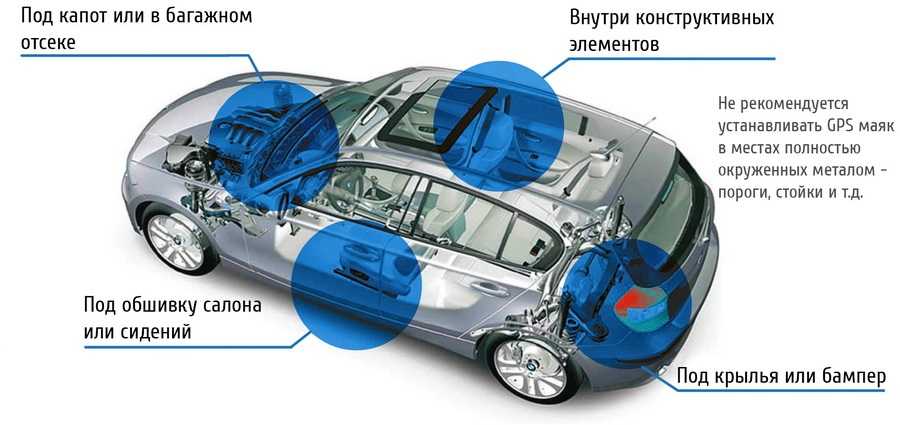 🛠 лучшие противоугонные системы для автомобилей на 2022 год - рейтинги товаров в 2023 году