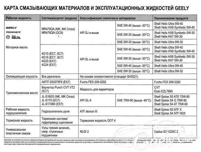 Отзывы владельцев dodge caravan ii