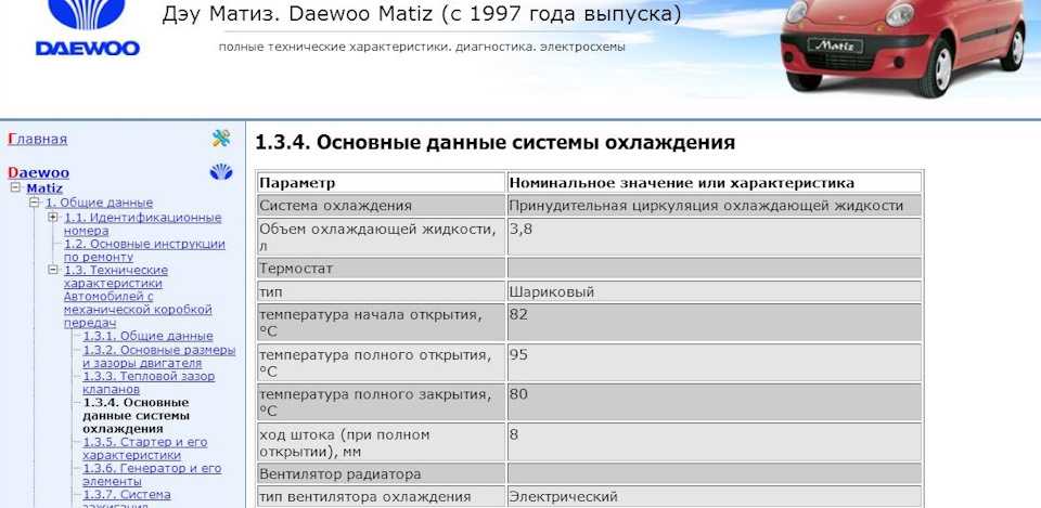 Ravon matiz: поколения, кузова по годам, история модели и года выпуска, рестайлинг, характеристики, габариты, фото - carsweek
