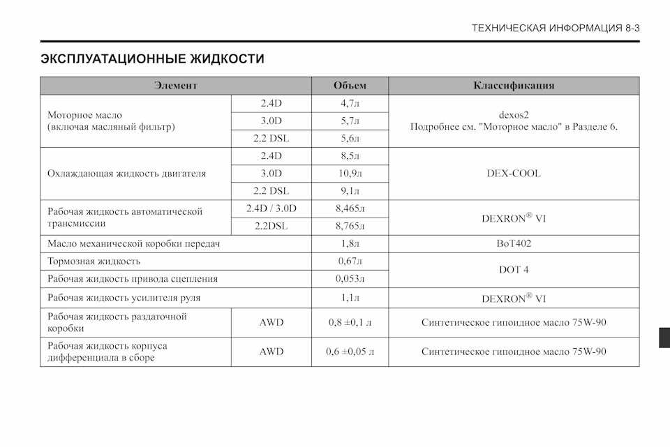 Додж караван 2004 технические характеристики… набережные челны • driver's talk