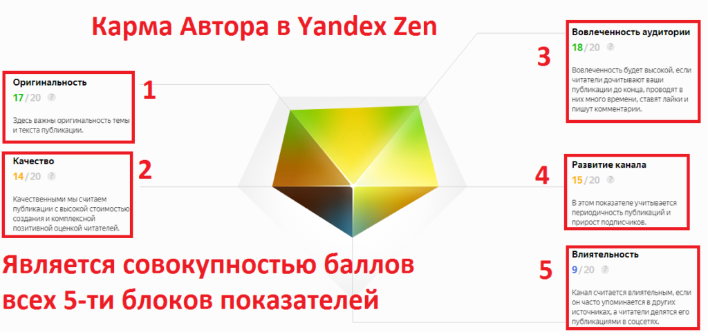 Как поменять крестик на курсор в excel • как поставить в excel