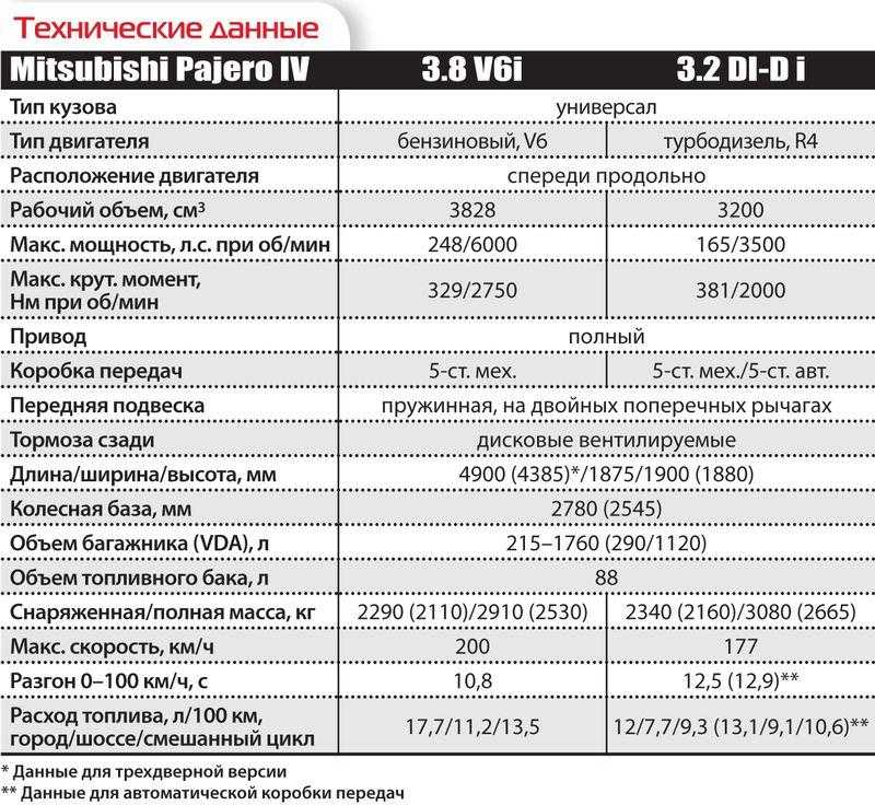 Mitsubishi colt (1996-2003) - проблемы и неисправности