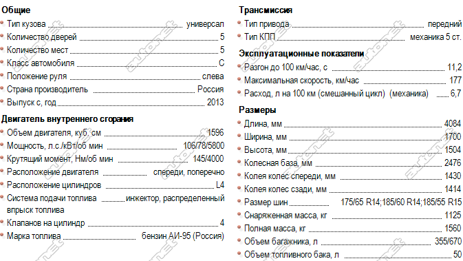 Лада гранта универсал дата выхода и цена - все о лада гранта