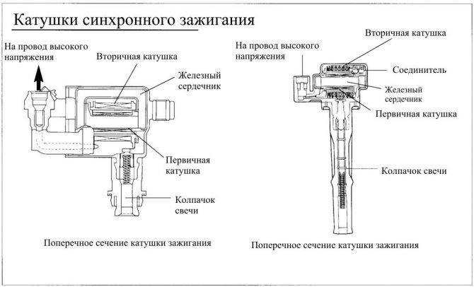 Признаки неисправной катушки зажигания
