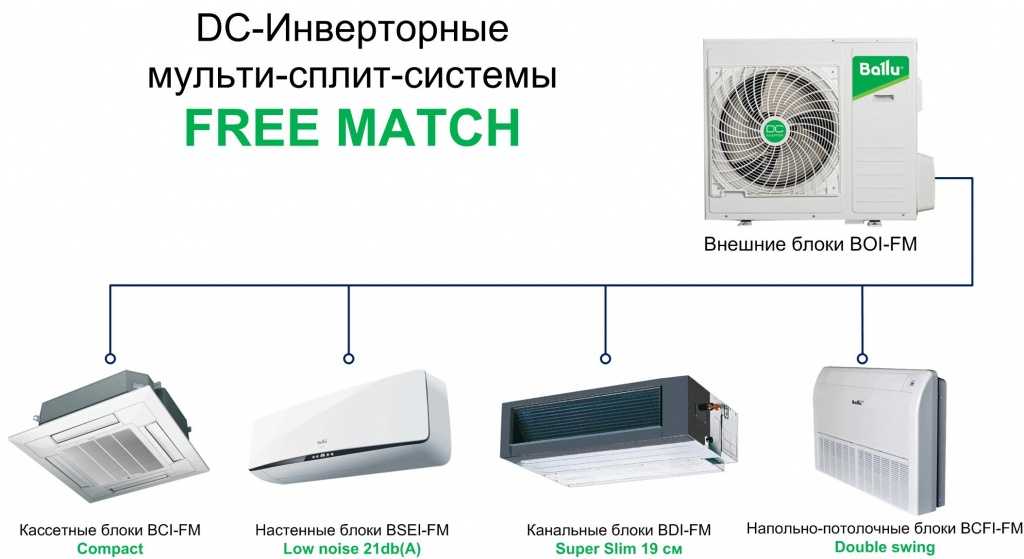 Топ-10 автомобильных компрессоров 2021 – фото и отзывы