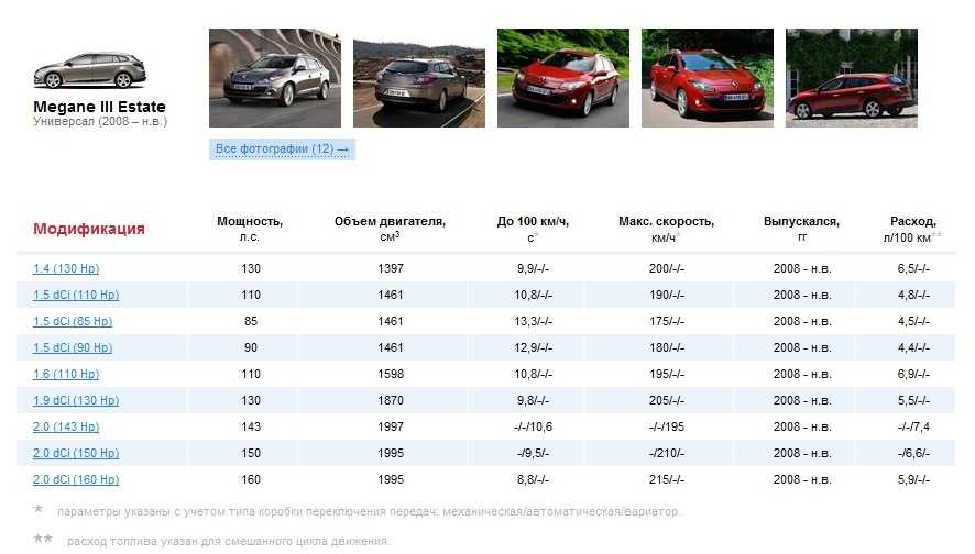 Dadi shuttle | derways shuttle - технические характеристики