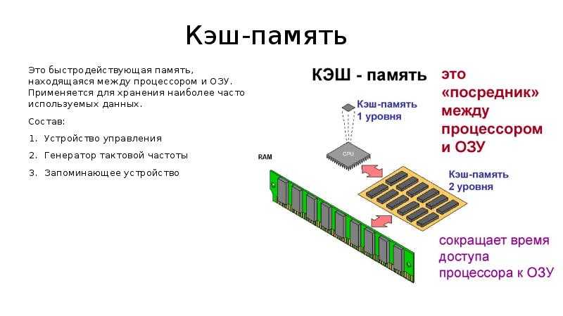 Как работает кэш процессора и что такое l1, l2 и l3