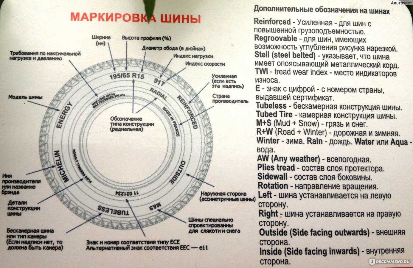 Маркировка шин для легковых автомобилей