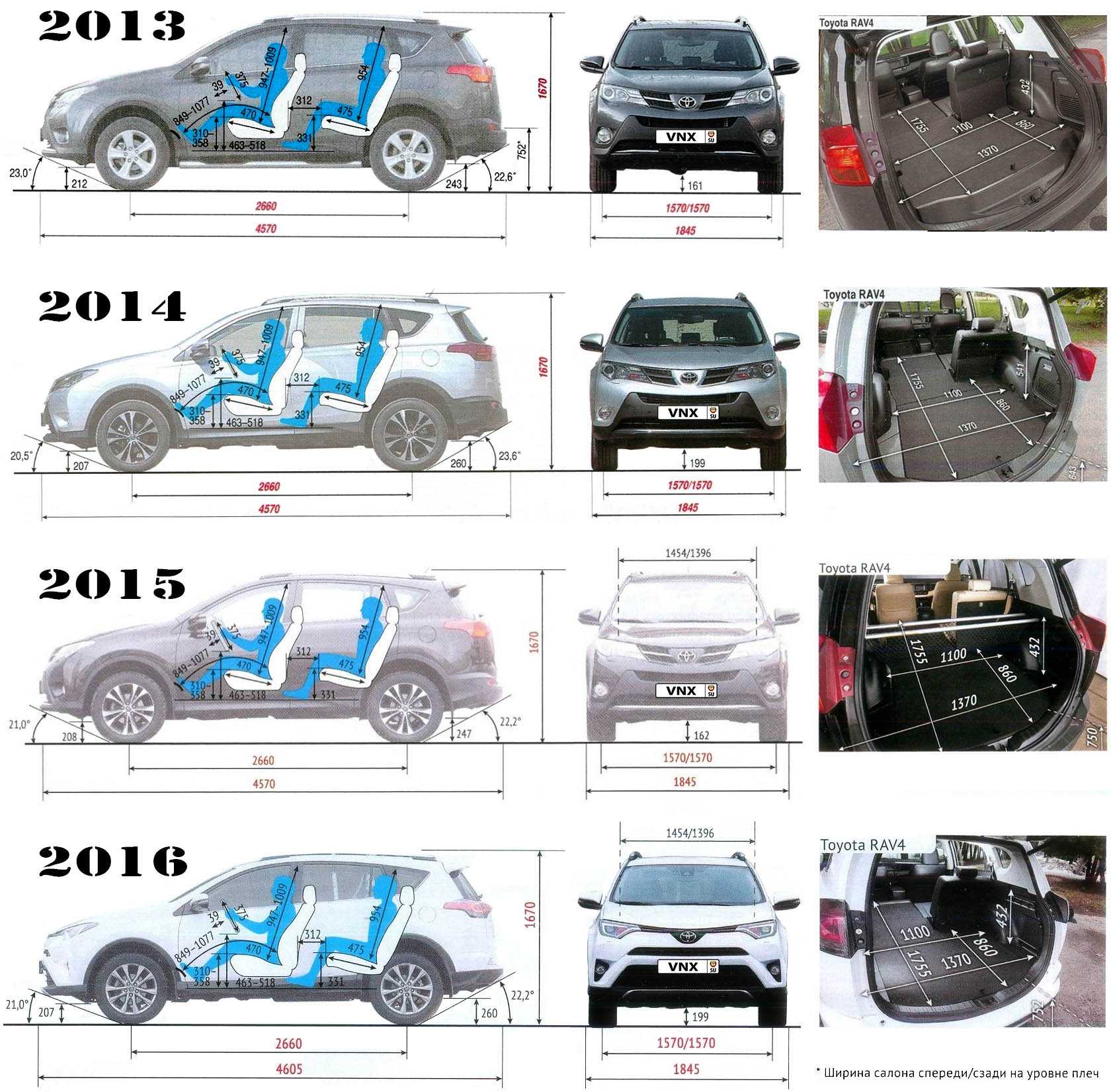 Toyota rav4: технические характеристики всех поколений