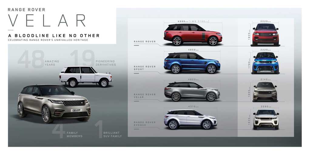 Тест-драйв range rover evoque convertible: первый во всем