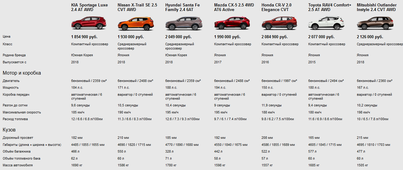 Audi s3 sedan 2020 — avtotachki