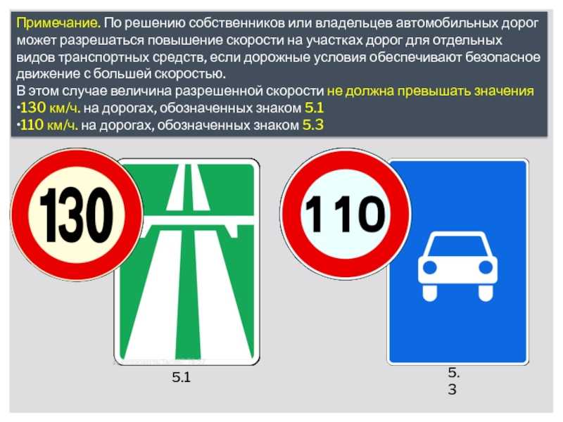 Скоростной режим в городе: ограничения, действия знаков