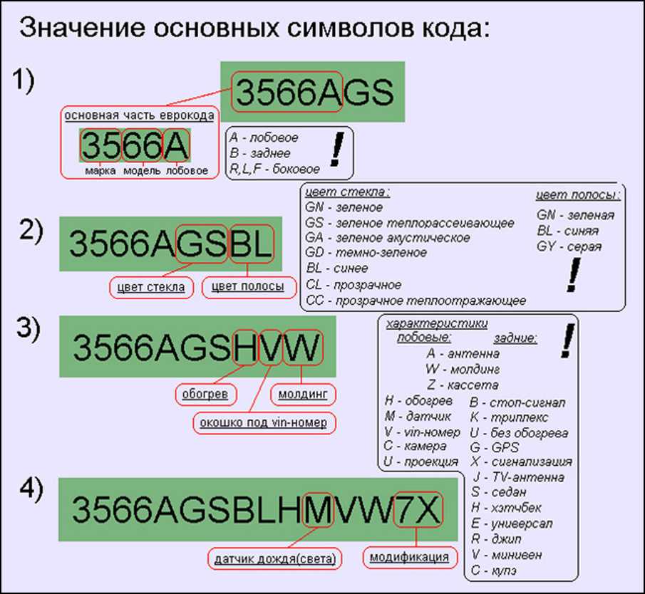 Виды лобовых стекол