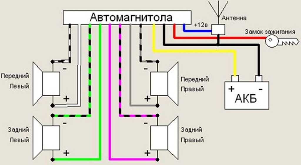 Настройка эквалайзера пионер