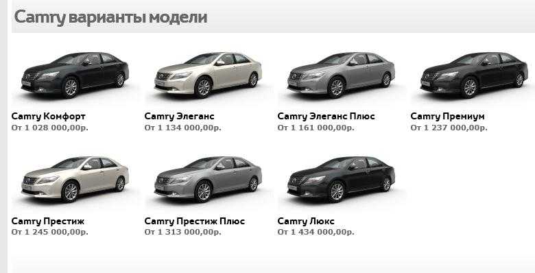 Различия в комплектациях toyota camry