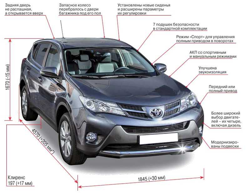 Двигатель toyota 7a-fe (lean burn): характеристики и особенности эксплуатации