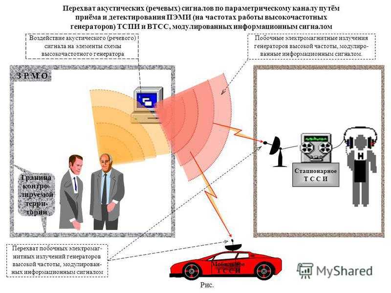 Топ 35 самых угоняемых авто в россии на 2022 год (советы по защите автомобиля от угона)