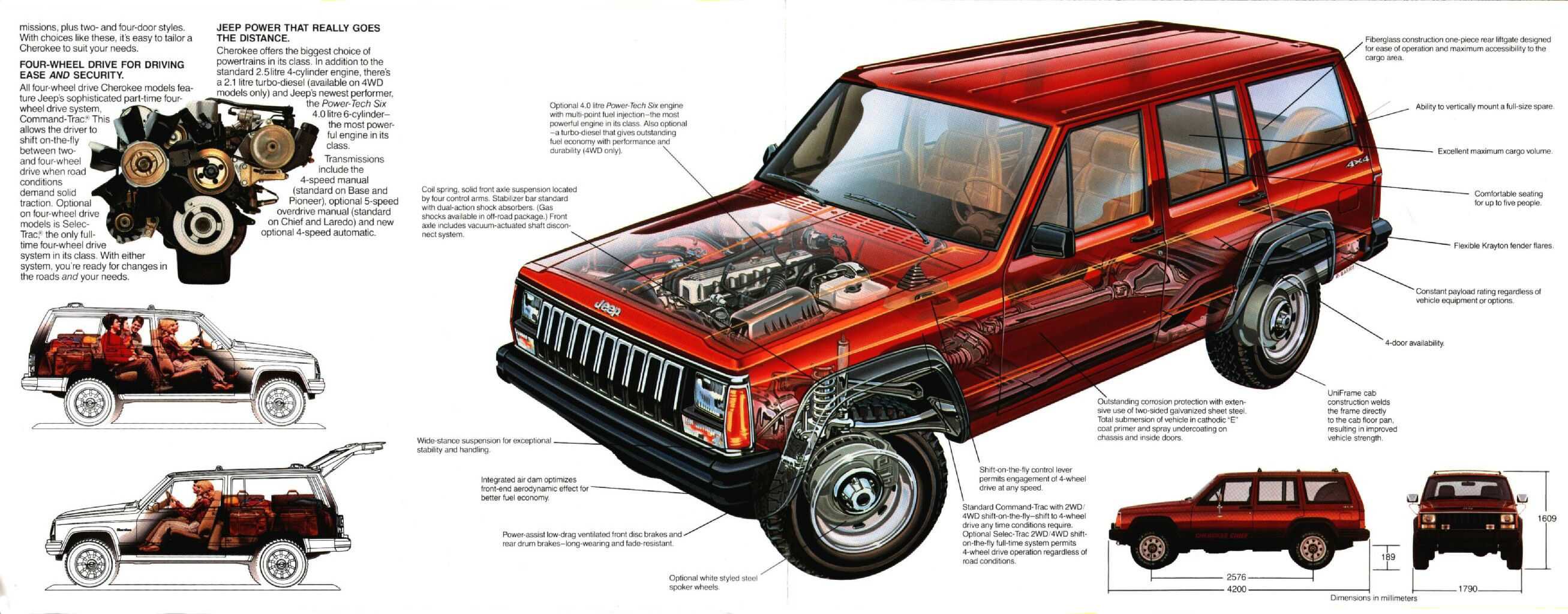 Jeep grand чероки: технические характеристики, дизель, отзывы | avtobrands.ru