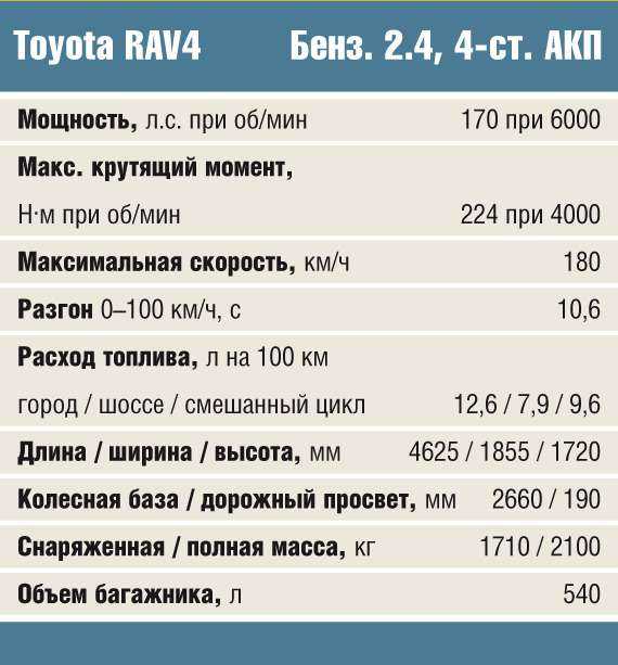 Где производят тойота рав 4. какая сборка toyota rav4 лучше: чьей страны-производителя