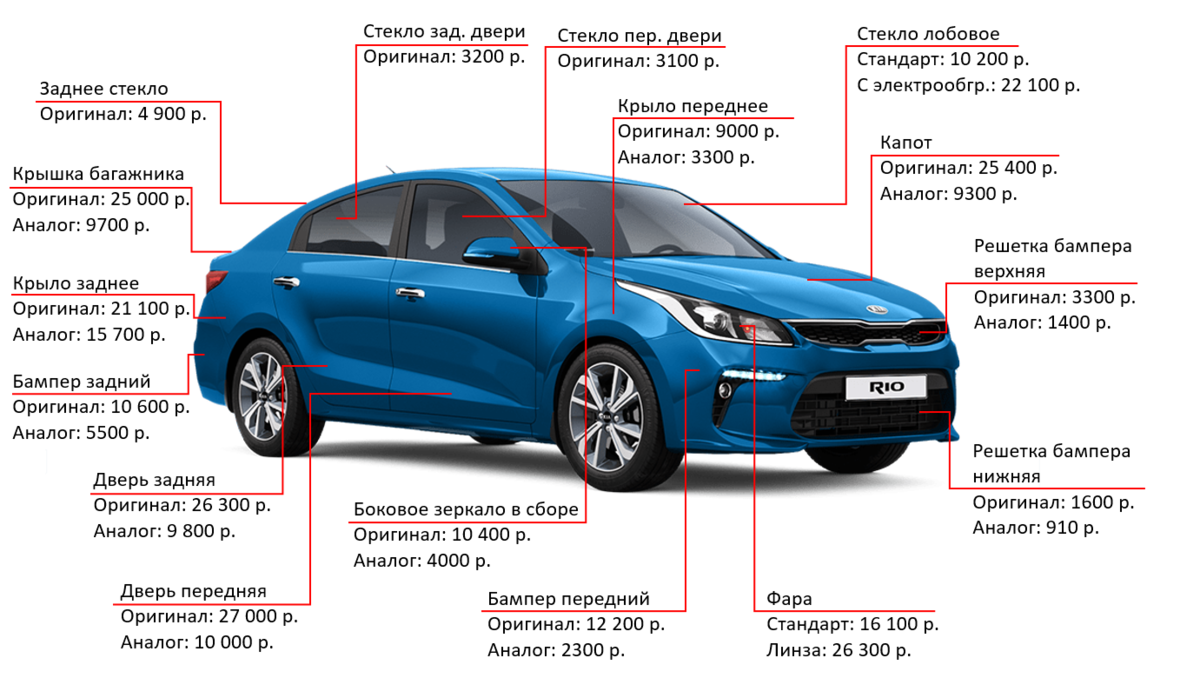 Мой kia rio