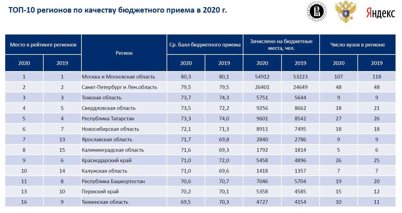 Лучшие автомобильные усилители