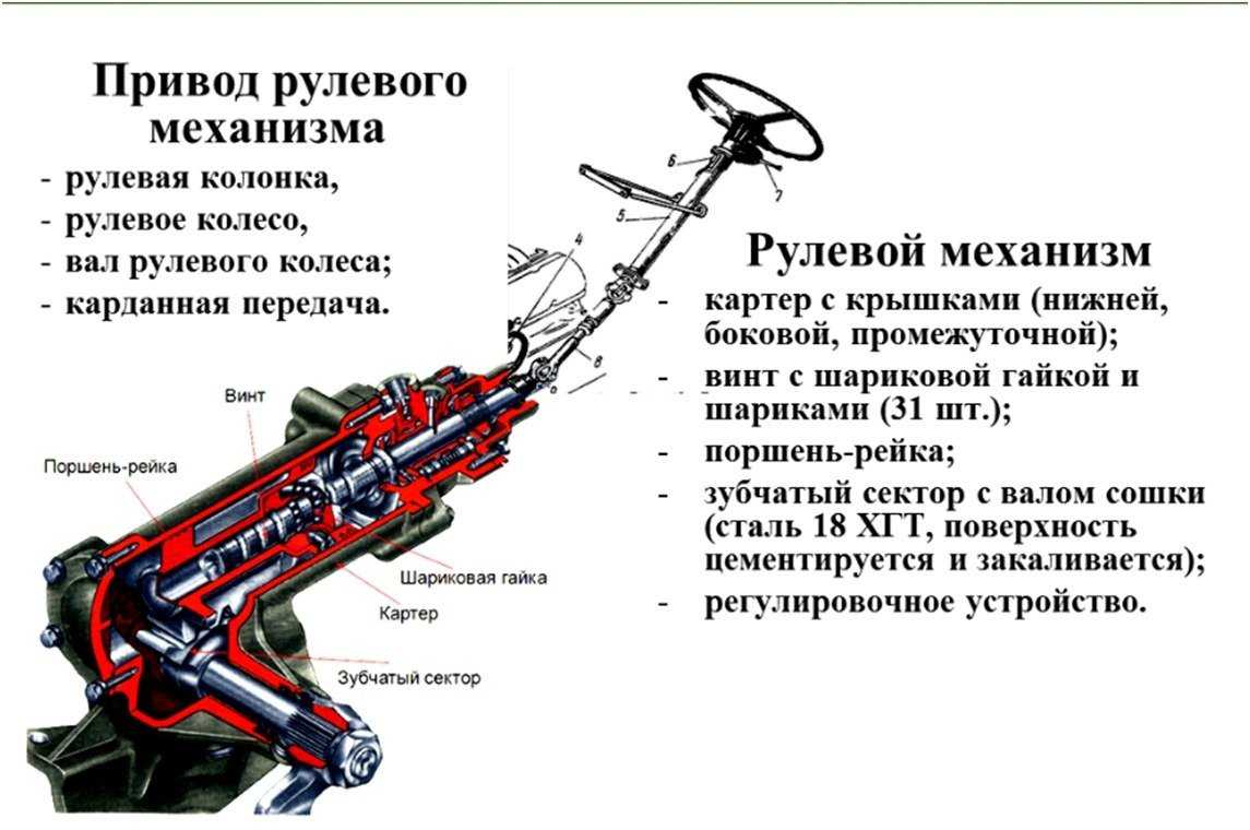 Привод fwd, что это в автомобиле: достоинства и недостатки