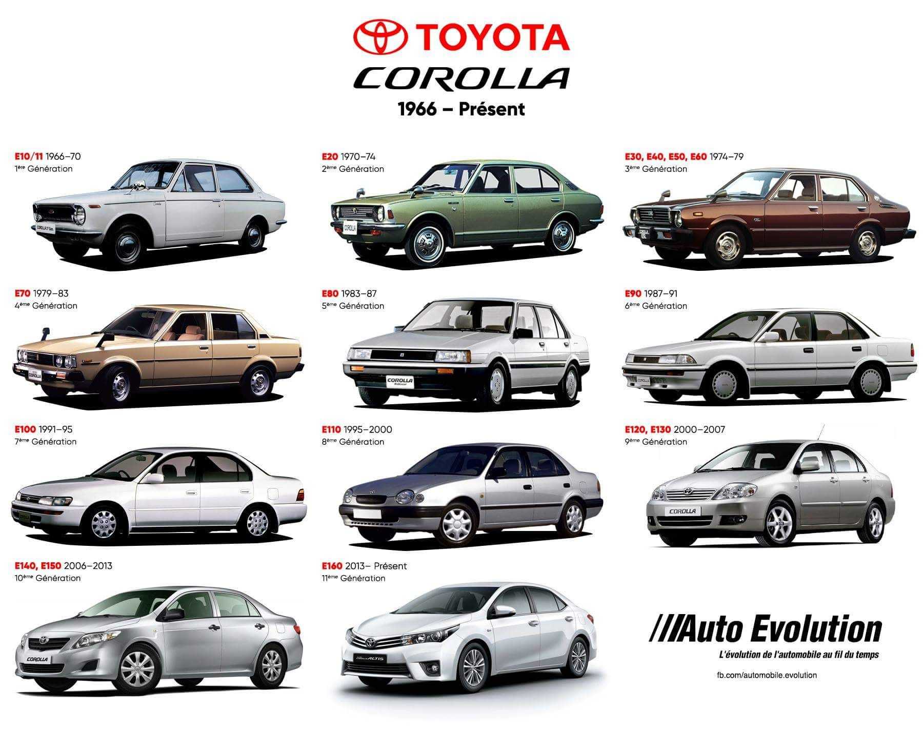 Toyota mark ii 2000 седан: характеристика, отзывы, тесты