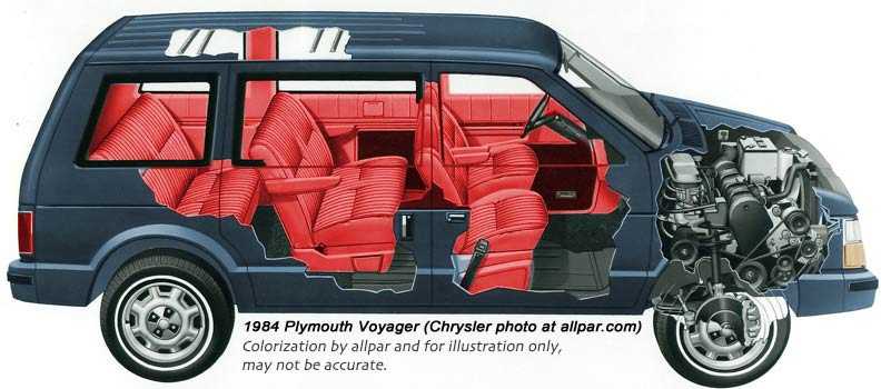 Chrysler voyager 1992, 2002, обзор, технические характеристики, отзывы, фото, видео