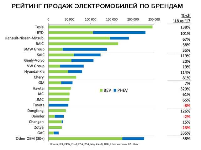 Рейтинг электромобилей для россии: топ-15 электрических авто, которые можно приобрести на российском рынке