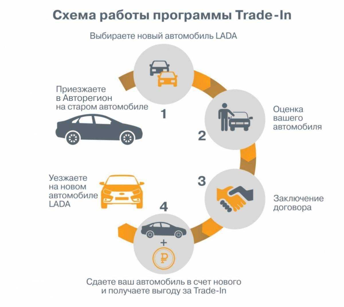 Как переоформить машину на себя по договору купли-продажи
