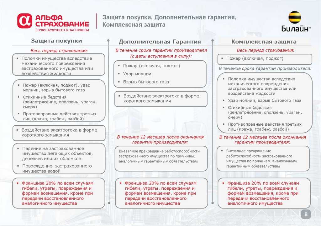 Сервис как конкурентное преимущество компании