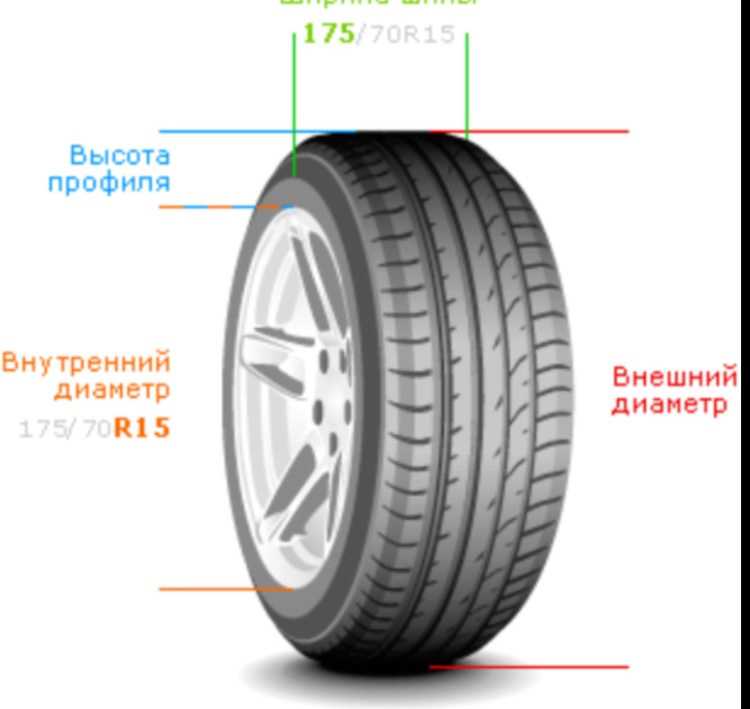 Летняя низкопрофильная резина: плюсы и минусы