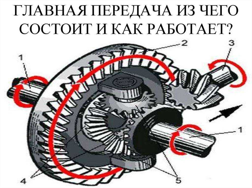 Дифференциал (механика)