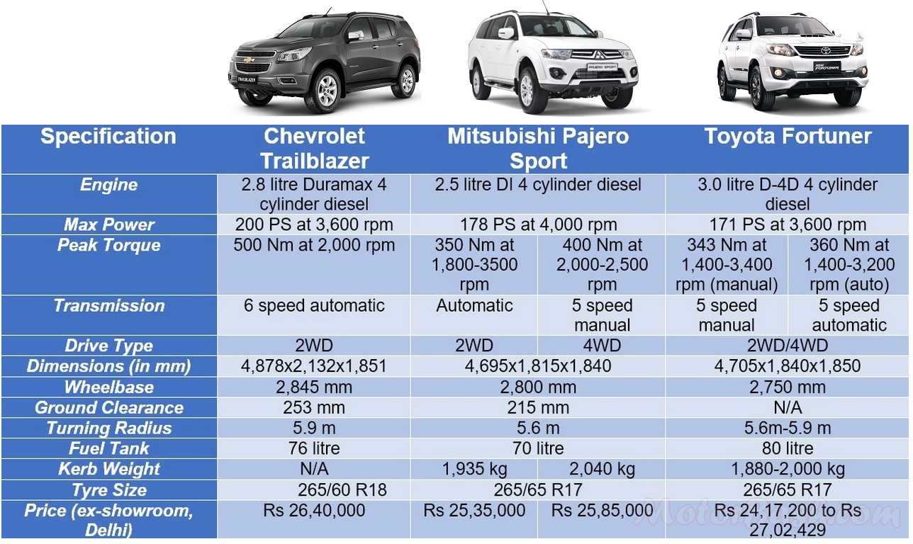 Mitsubishi pajero sport 2 (2008-2016) – солдат удачи