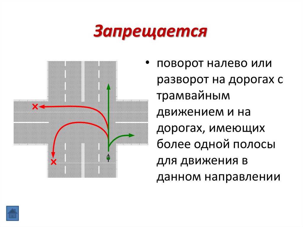 Знаки про повороты и развороты