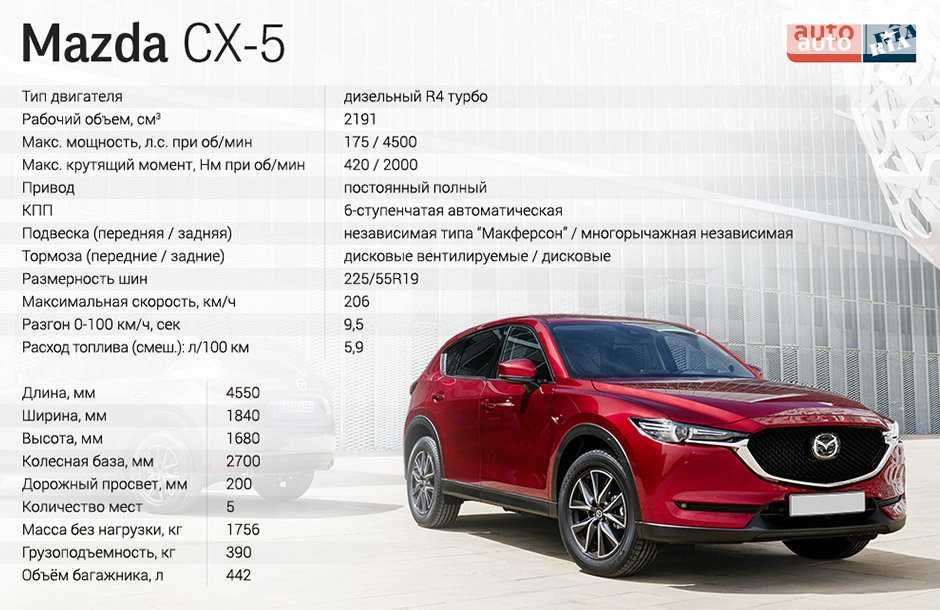 Мощный и стильный кроссовер mazda cx-4. знакомимся с авто и его комплектациями