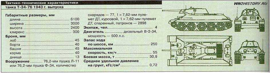 Танк "тигр"