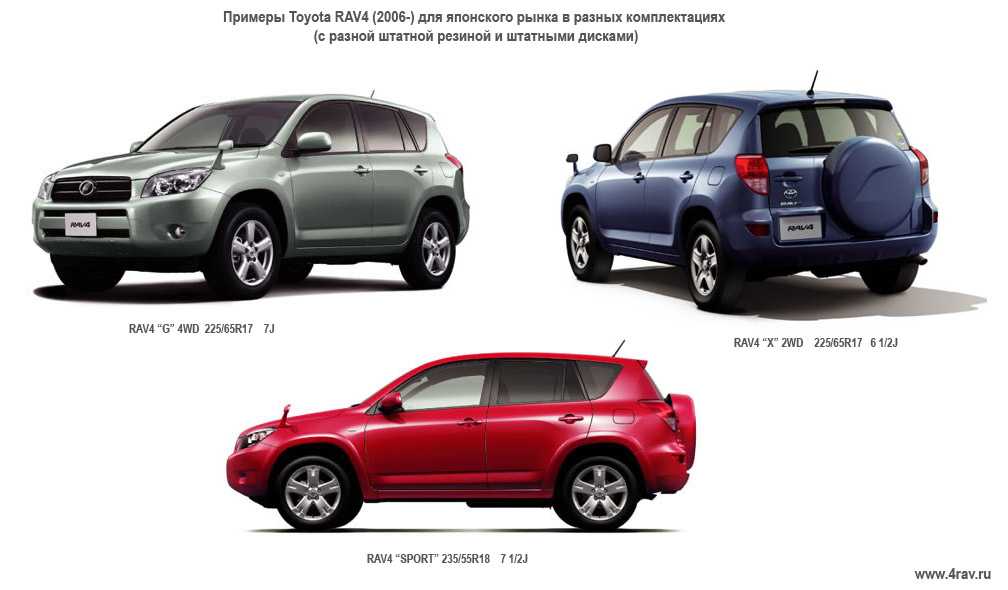Toyota rav 4