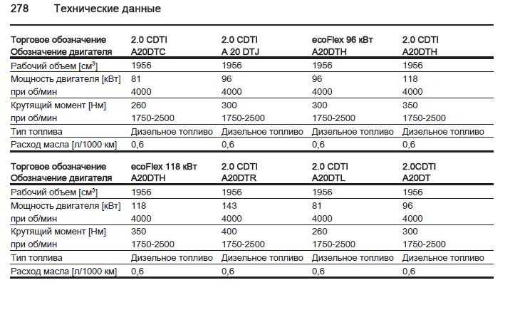 Поколения додж караван
