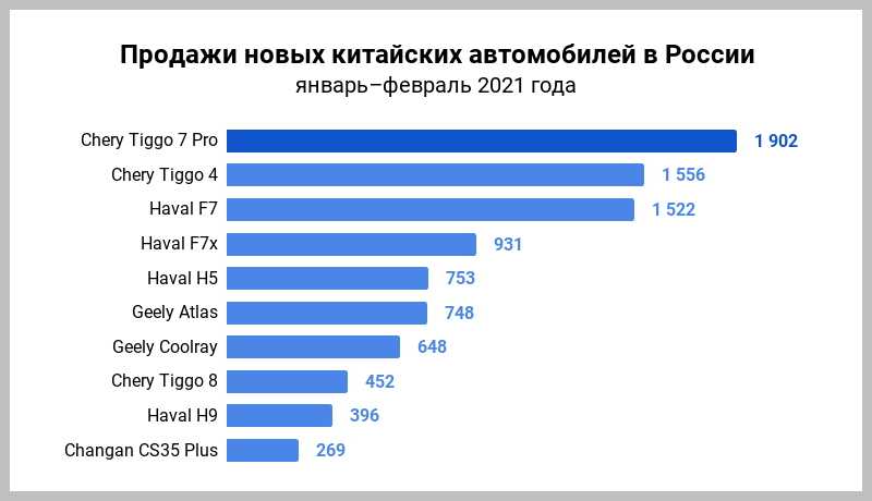 Самые надежные автомобили: рейтинг надежности автомобилей от тюф